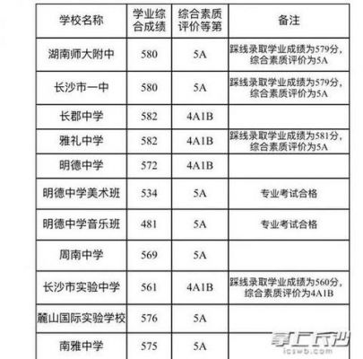 长沙中学升学率（长沙中学升学率2022）