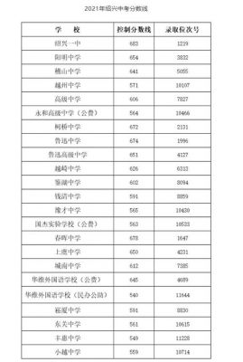 绍兴中考志愿查分（2021中考绍兴查分）