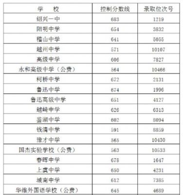 绍兴中考志愿查分（2021中考绍兴查分）