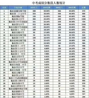 临沂初中升学率情况（临沂初中升学率2021）