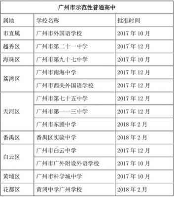 白云区升学率高的学校（白云区升学率高的学校排名）