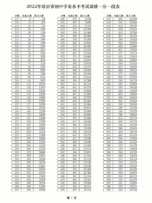 2016中考临沂升学率（2016年临沂中考一分一段表）