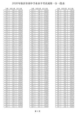 2016中考临沂升学率（2016年临沂中考一分一段表）