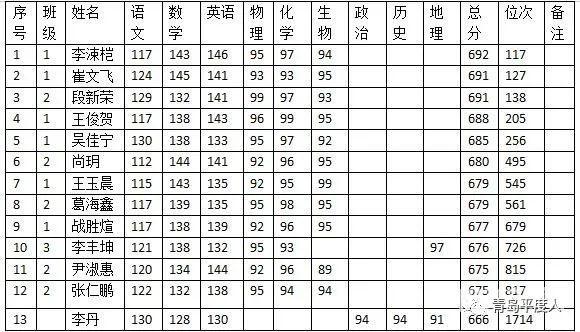 平度开发区高中升学率（平度开发区高中高考升学率）