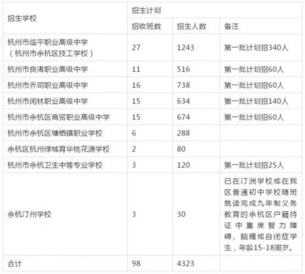 余杭各高中的升学率（余杭区各高中招生人数）