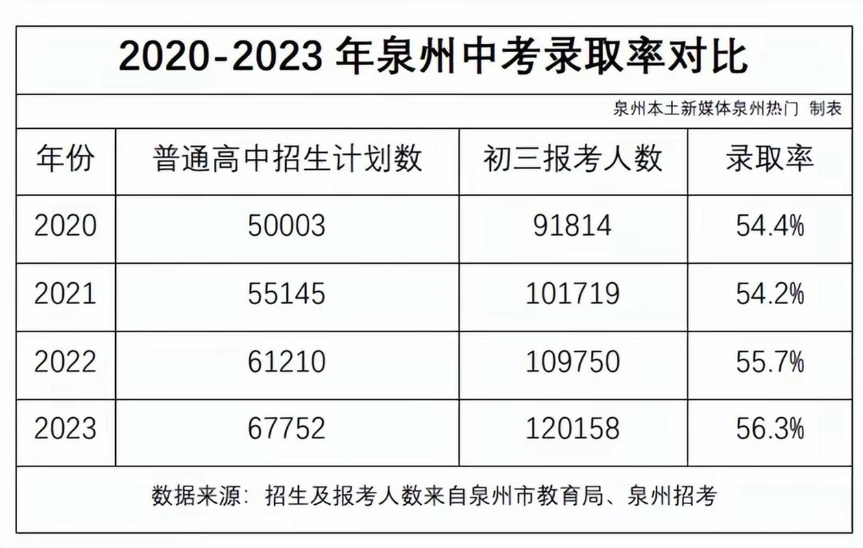 福建省泉州市初中升学率（泉州初升高录取率）