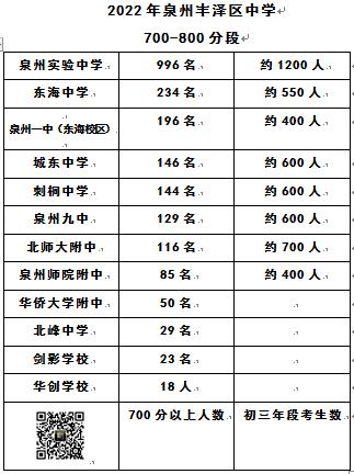 福建省泉州市初中升学率（泉州初升高录取率）