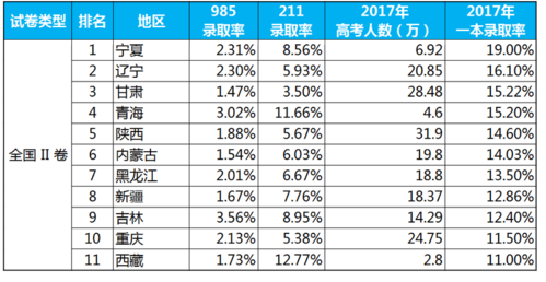 2018年乌鲁木齐升学率（2020年乌鲁木齐高考升学率）