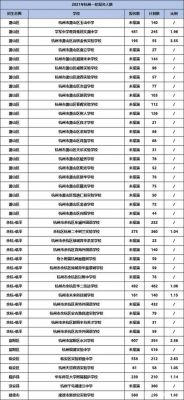 建德严分升学率（建德2021严分高考第一名）