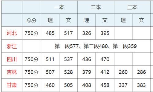 2017温州高考升学率（2017温州高考状元）