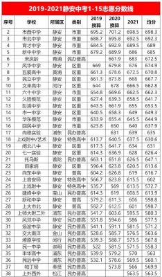 市北中学中考升学率（市北中学高考情况）