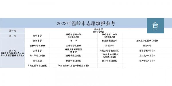 温岭中考志愿填报网站（温岭市中考志愿）