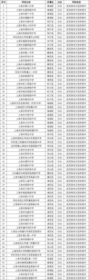 邢台一中守敬班升学率（2021年邢台一中守敬班）