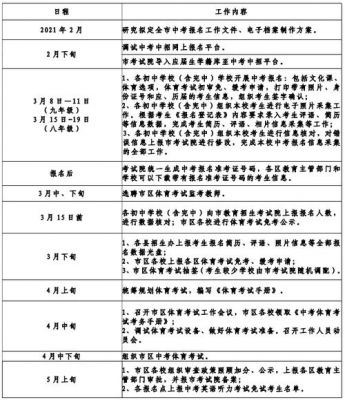 蚌埠中考志愿填报系（蚌埠中考志愿填报系统怎么填）