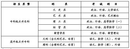 蚌埠中考志愿填报系（蚌埠中考志愿填报系统怎么填）