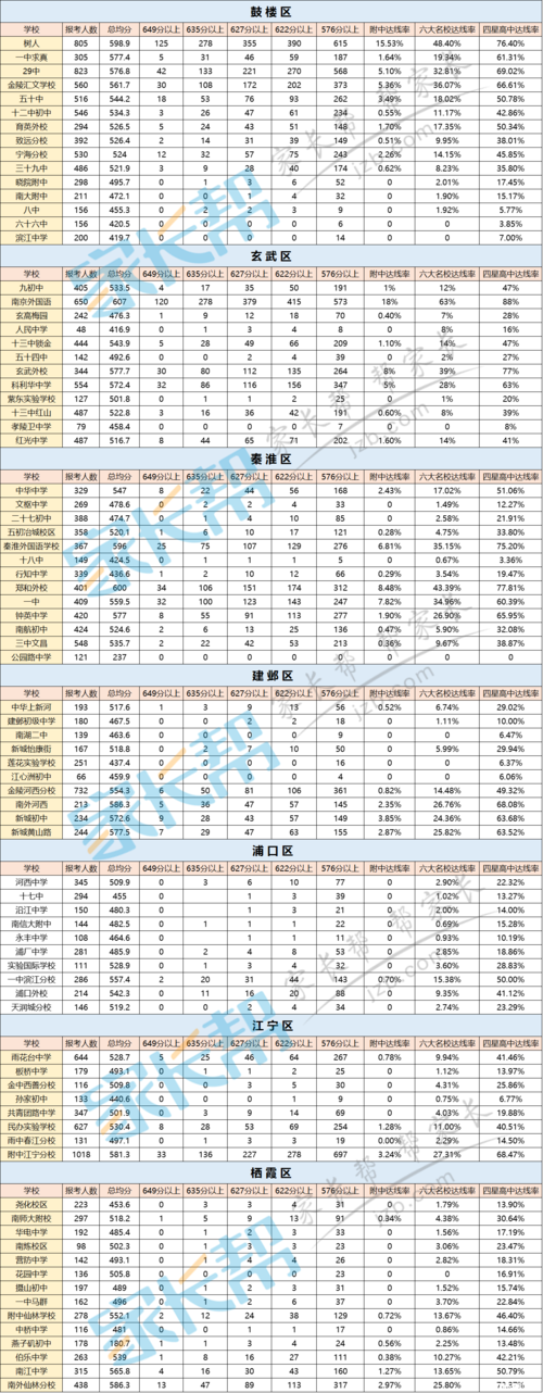 南京高中升学率如何（南京普通高中升学率）