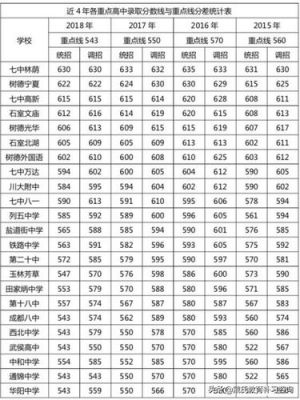 成都盐道街升学率（成都市盐道街高中2019年录取分数）