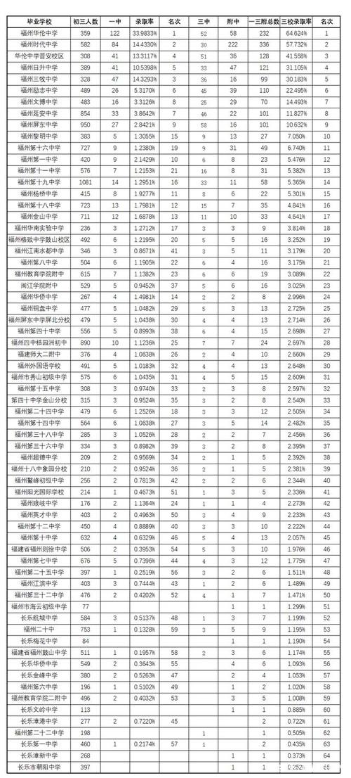 三门县中考升学率（三门中学升学率）