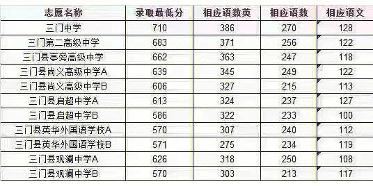 三门县中考升学率（三门中学升学率）