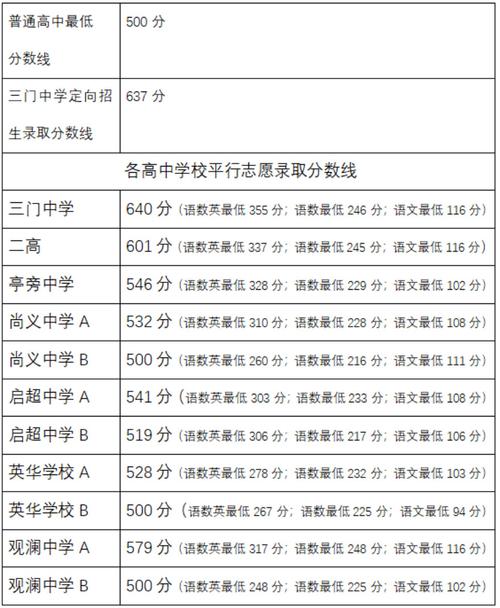 三门县中考升学率（三门中学升学率）