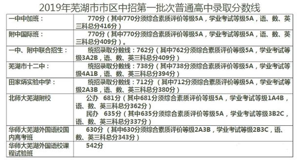 芜湖17年中考升学率（2020芜湖市中考人数）