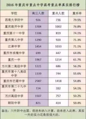 重庆中考升学率（重庆中考升学率难度全国排名第几）