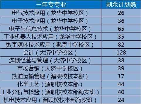 福建省初中毕业升学率（福建省初中毕业升学率排名）