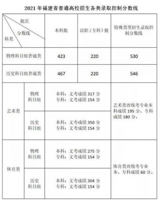 福建省初中毕业升学率（福建省初中毕业升学率排名）