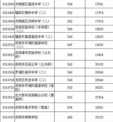 2017年深圳中考志愿表（2017深圳中考成绩查询）