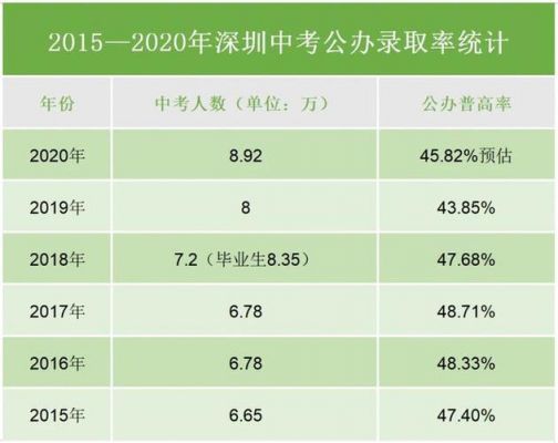 2017年深圳中考志愿表（2017深圳中考成绩查询）