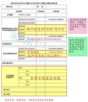 西安中考在哪里填报志愿（2021西安中考志愿填报流程）