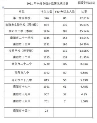 南阳中考升学率（南阳市中考升学率）