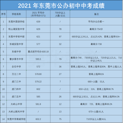 东莞南开高中升学率（东莞南开中学2021高考成绩）