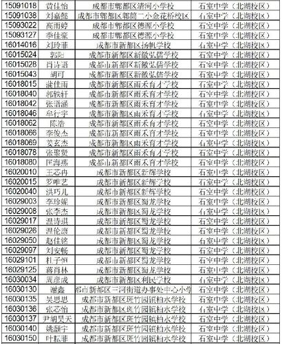 成都七中平行班升学率高不（成都七中平行班和实验班差距很大吗）