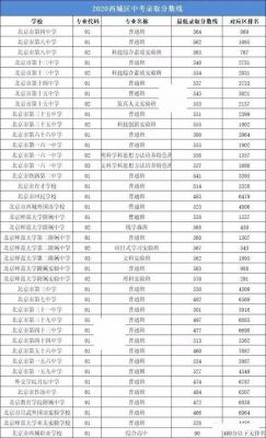 2020北京市中考升学率（2020北京市中考升学率高吗）