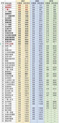 2020北京市中考升学率（2020北京市中考升学率高吗）