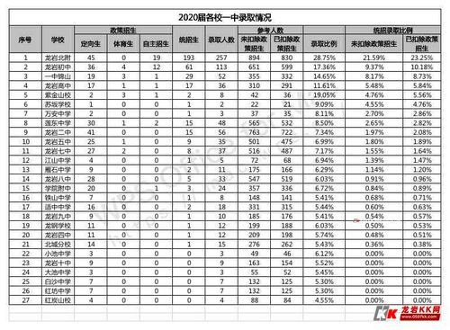 龙岩一中升学率（龙岩一中升学率高吗）