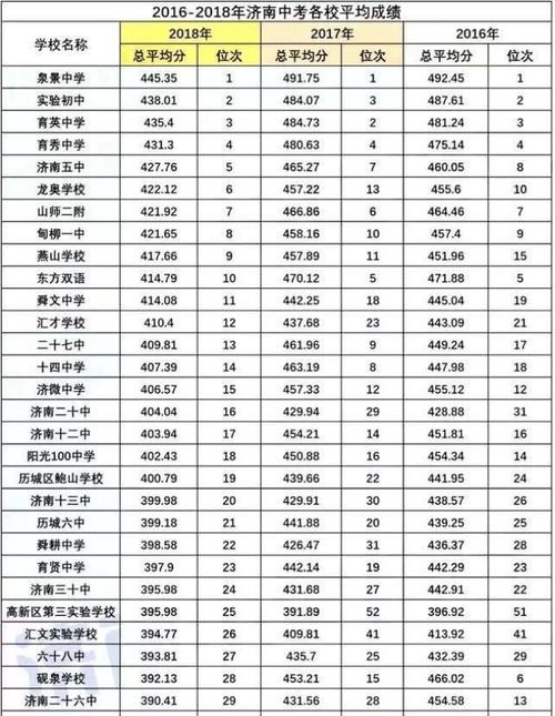 绵外2016中考升学率（绵外初中升学率）