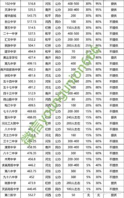 2015塘沽高中升学率（塘沽各高中高考升学率）