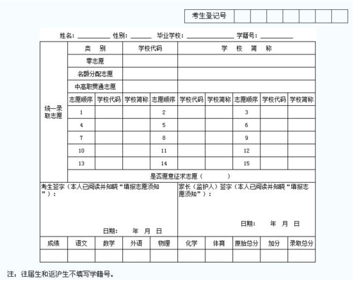 泸州中考志愿填报官网（2021泸州中考报名系统）