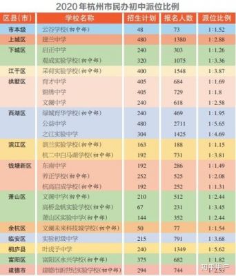 启正的高中升学率（2020启正中学升重高比例）