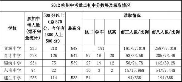 启正的高中升学率（2020启正中学升重高比例）