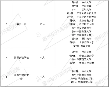 惠州一高的升学率2015（惠州一中2020高考人数）