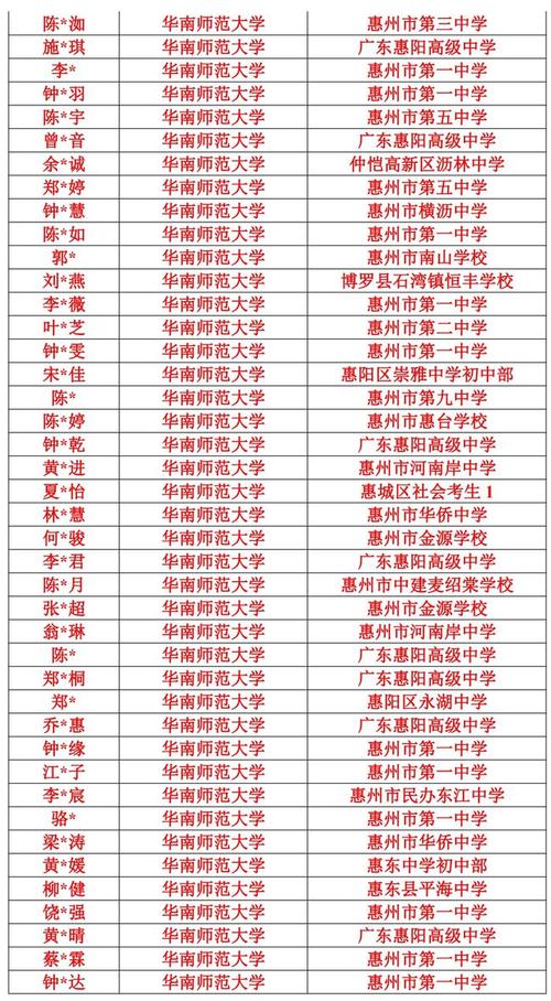 惠州一高的升学率2015（惠州一中2020高考人数）