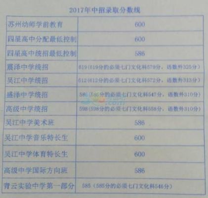 2017苏州中考的升学率（2017年苏州中考录取分数线是多少）