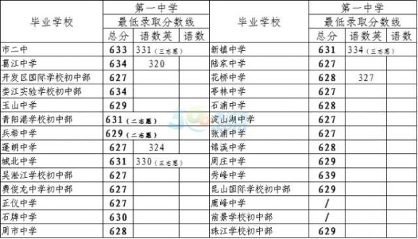 2017苏州中考的升学率（2017年苏州中考录取分数线是多少）