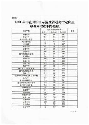 2019广西钦州中考志愿（广西钦州中考2021）