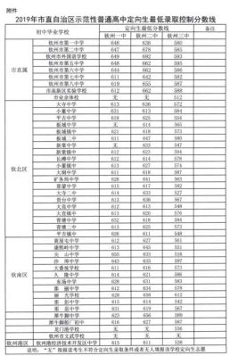 2019广西钦州中考志愿（广西钦州中考2021）