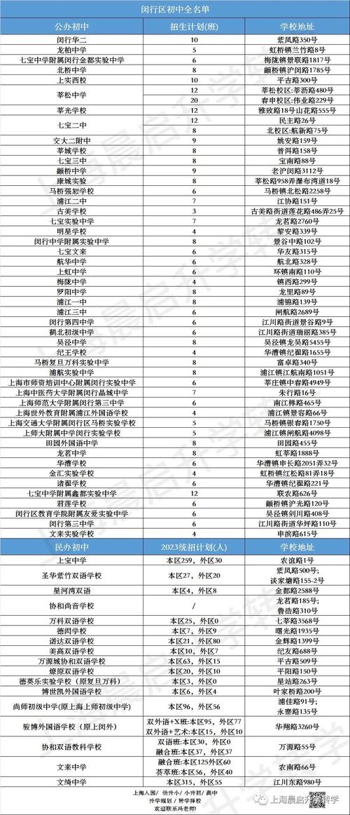 颛桥中学升学率（颛桥中学2019中考升学率）