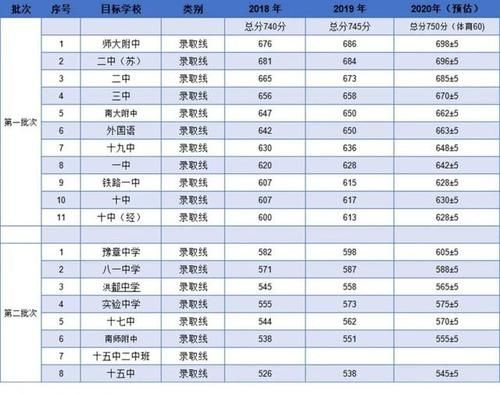 2017年江西中考填志愿（2017江西中考志愿填报）